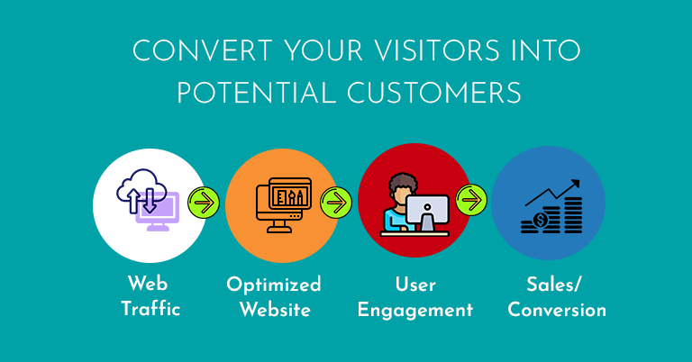 How to convert your website visitors into potential customers?