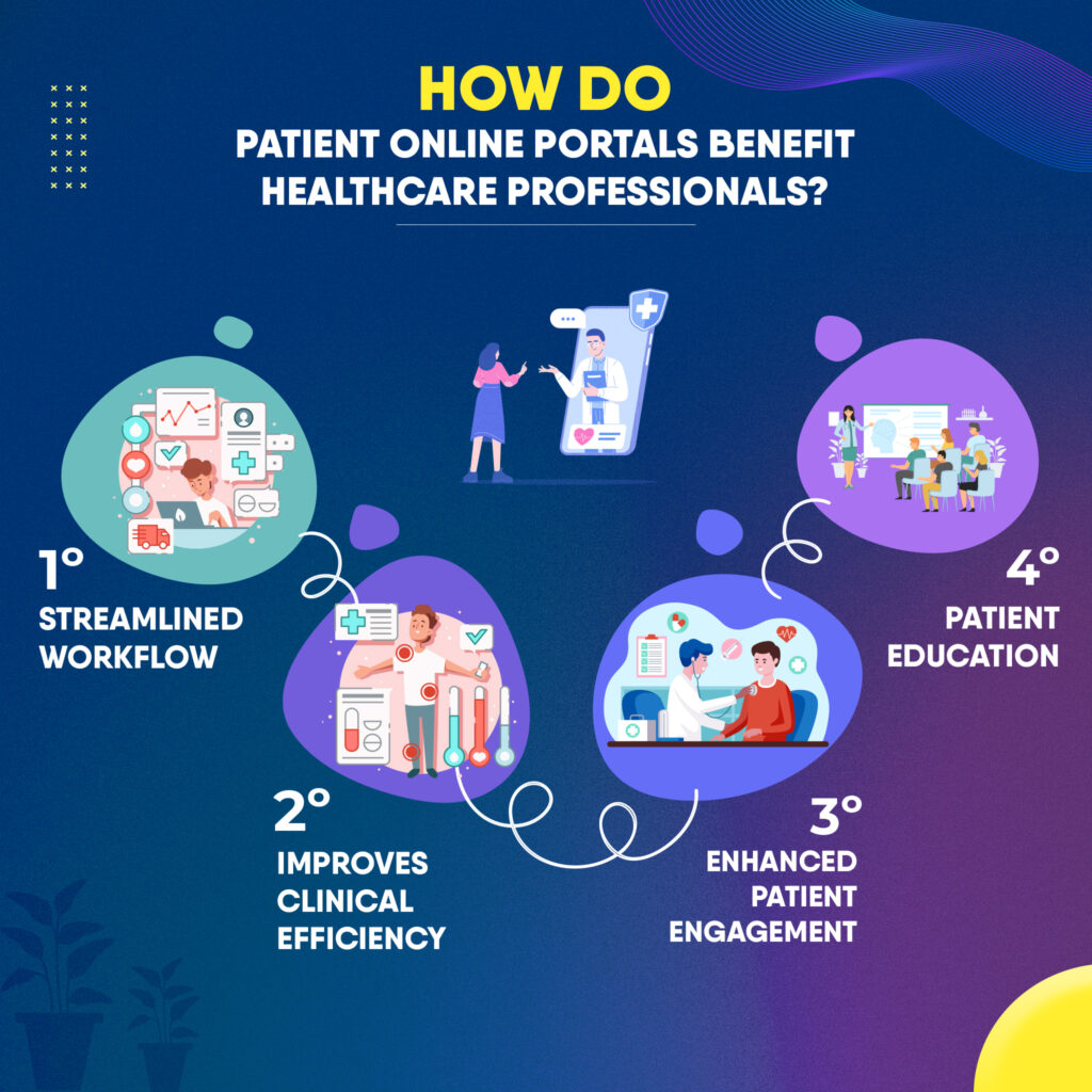 How do patient online portals benefit healthcare professionals?