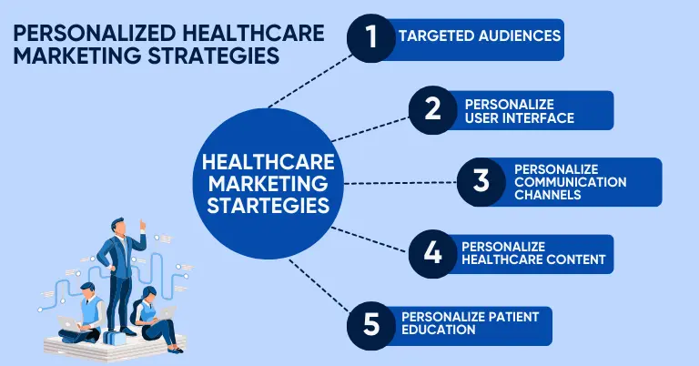 Healthcare Marketing Strategies