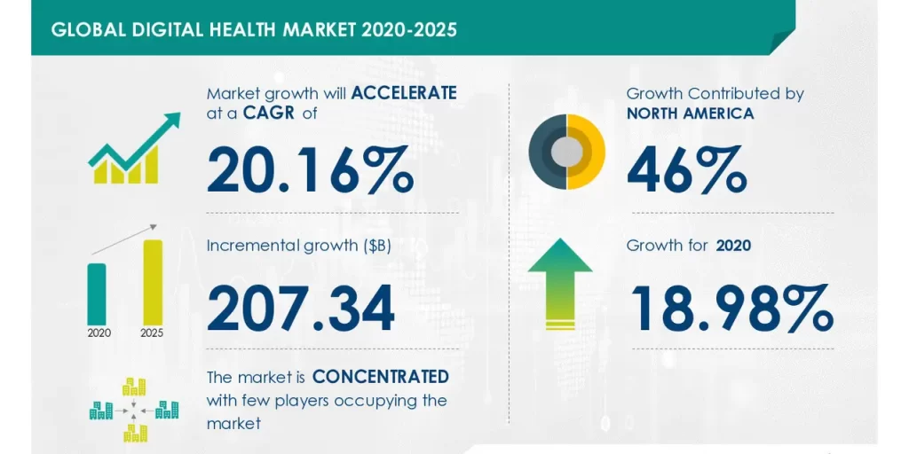 Healthcare Marketing Statistics