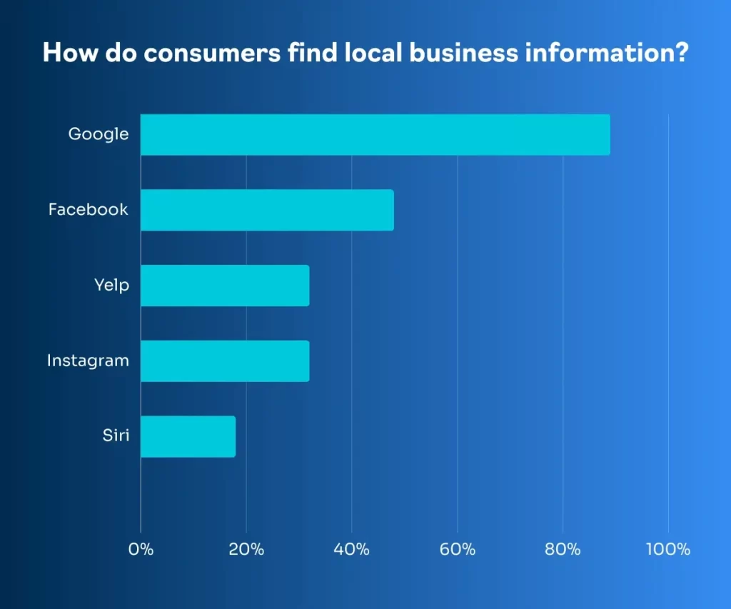 Healthcare Marketing Statistics