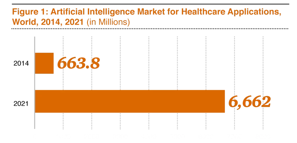 AI in Healthcare